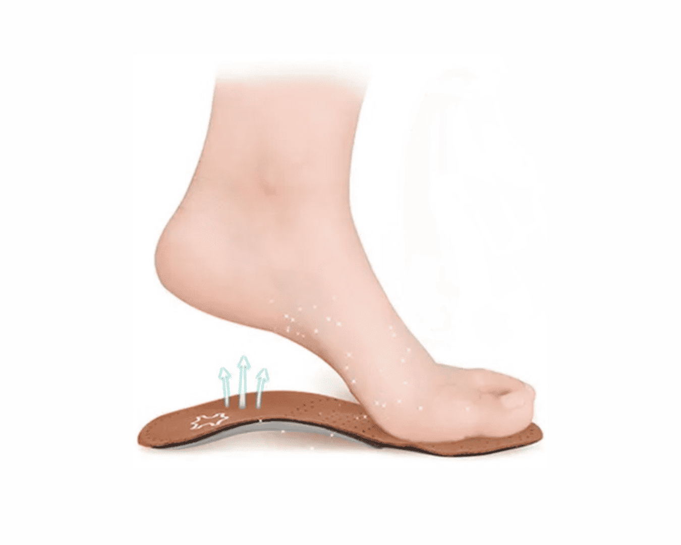 Orthotic Insoles